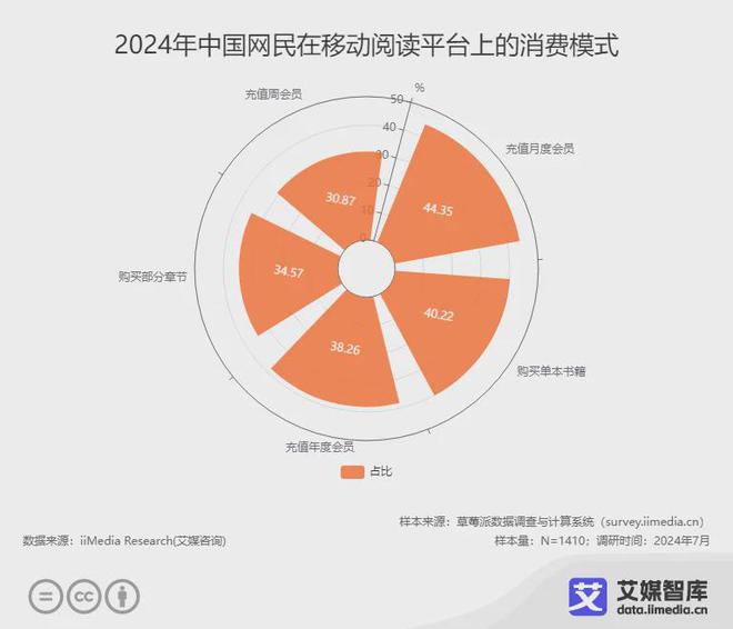 行业各细分群体消费行为调研数据PP电子网站艾媒咨询 中国阅读(图1)