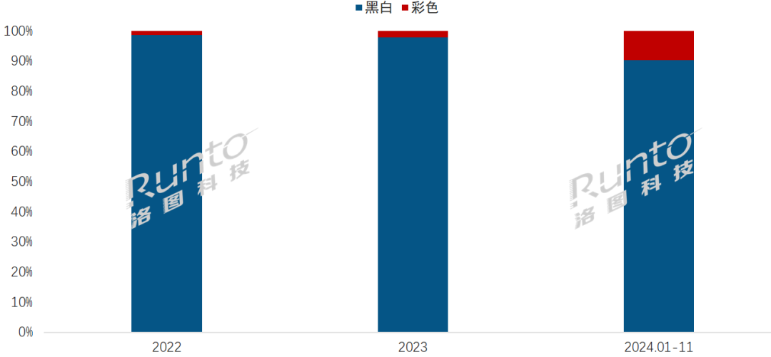 来趋势走向彩色化、多尺寸、高存储、高续航PP电子模拟器免费国产阅读器的发展史；未(图7)