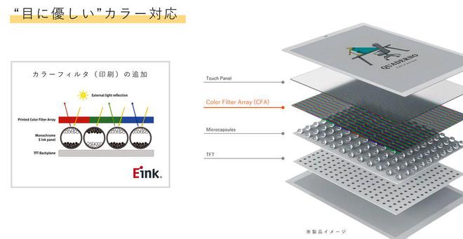 阅读器登场：A4A5尺寸学习办公新利器PP电子富士通Quaderno彩色电子(图4)