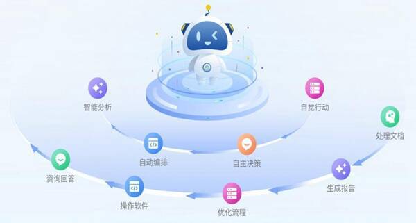 智能体” 助力医疗卫生行业提质增效PP电子免费试玩打造“磬匠数字员工(图4)