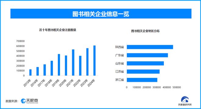 图书产业：实体书店坚守数字阅读崛起PP电子天眼新知丨世界读书日下的(图1)