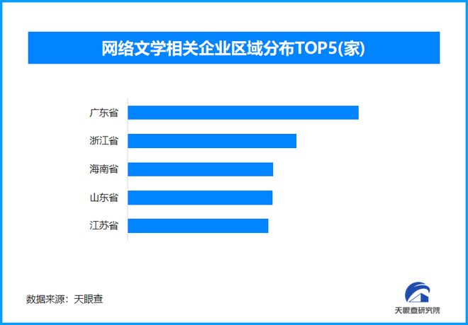 图书产业：实体书店坚守数字阅读崛起PP电子天眼新知丨世界读书日下的(图2)