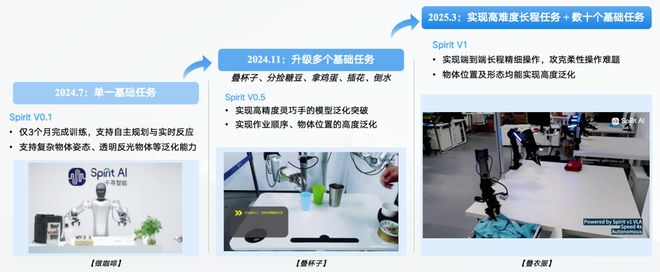！机器人Moz1卷入办公室全力冲刺万亿赛道PP电子模拟器具身智能猛将再狂揽近6亿融资(图15)